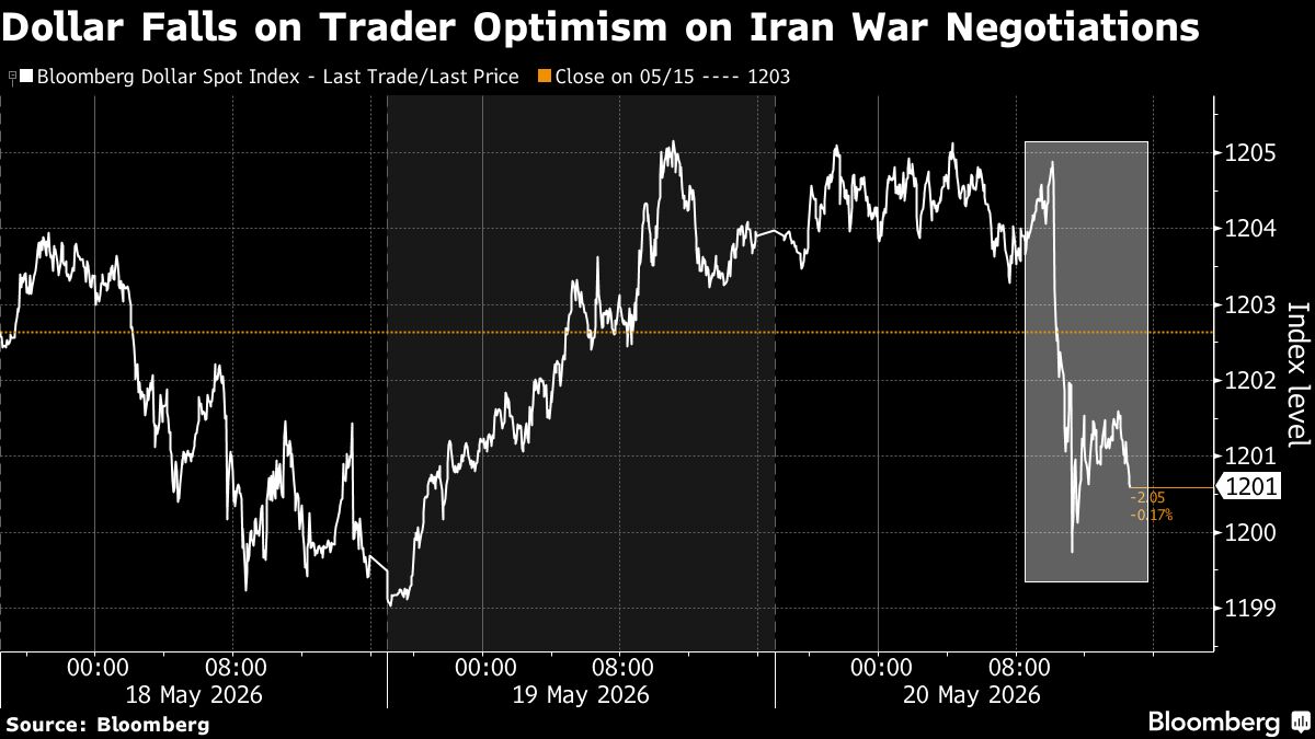 Stocks Advance as Investors Return to AI Trade: Markets Wrap