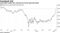 Long-short value has reversed its Covid-spurred losses