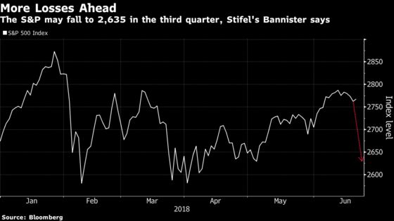 Sizing Up the Hit to S&P 500 Earnings From an Actual Trade War