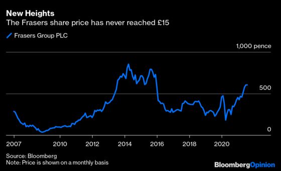 British Billionaire Mike Ashley Shows How Not to Set CEO Pay