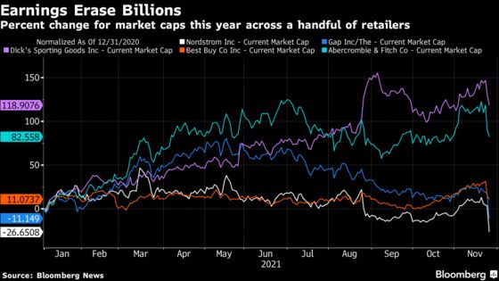 From Best Buy to Gap, Retail Carnage Erases $10 Billion of Market Value