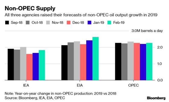 It’s All Going Wrong Again for OPEC: Oil Strategy