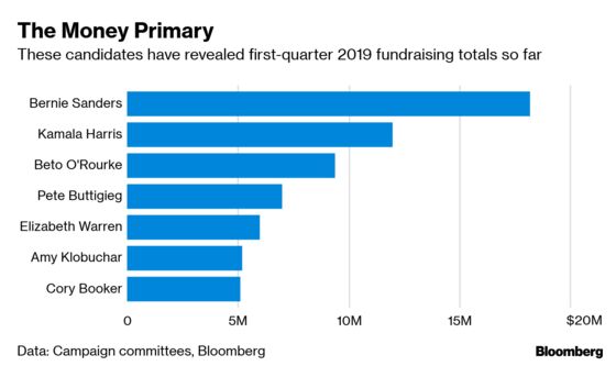 Democratic Presidential Hopefuls Dodge Wall Street and Corporate Donors