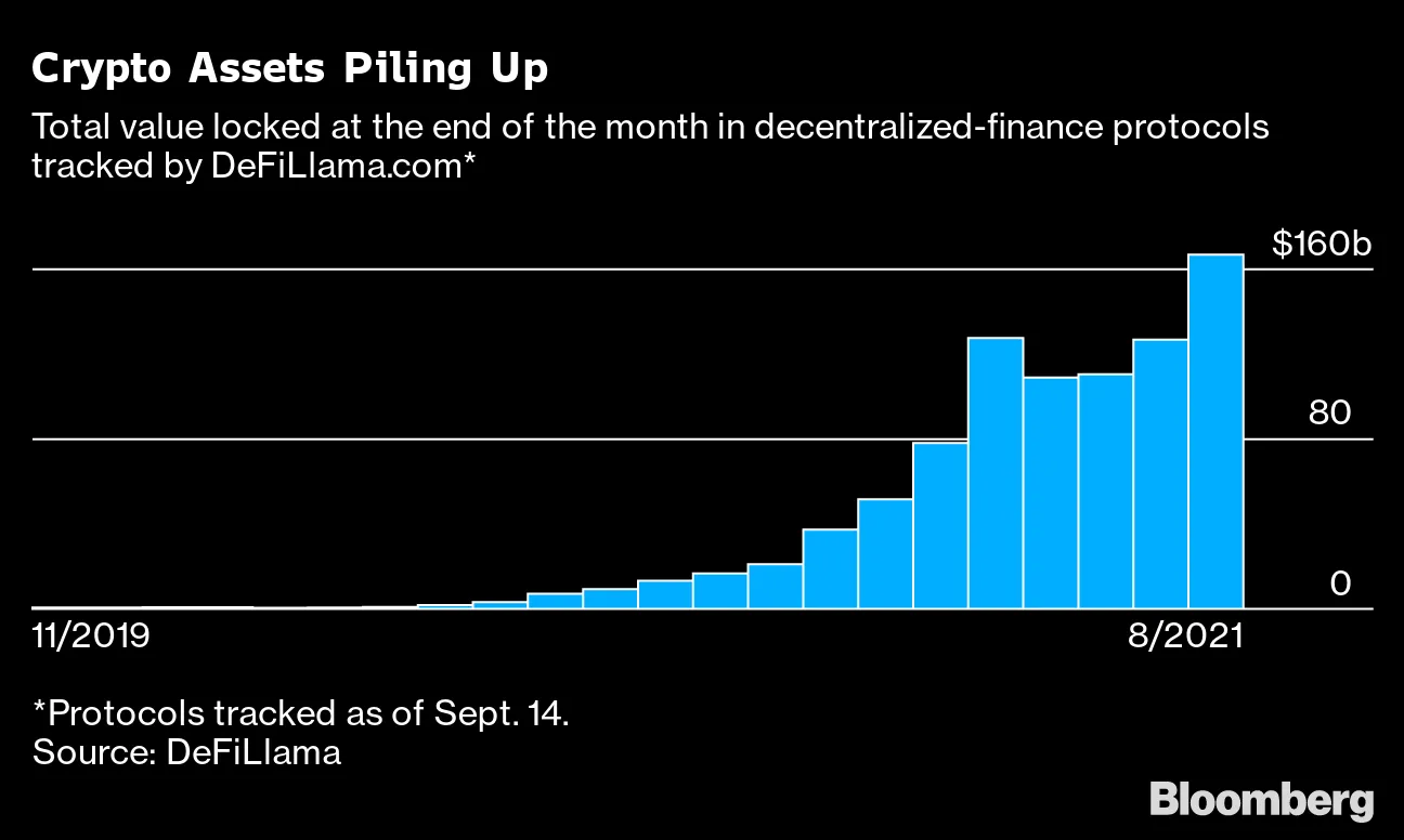 KKR (KKR) Makes First Blockchain Investment With ParaFi Fund Stake -  Bloomberg