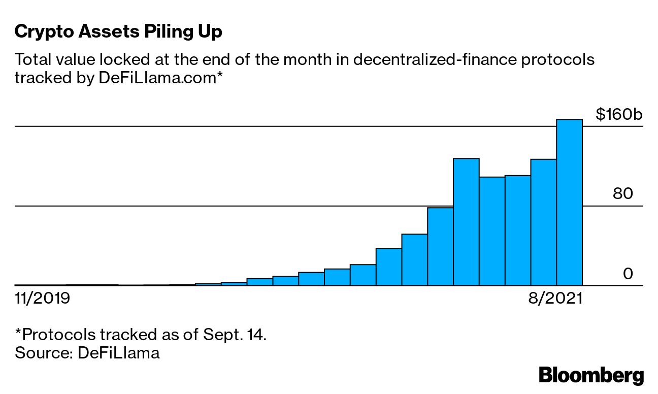 DeFi Has Something to Learn From Napster - Bloomberg