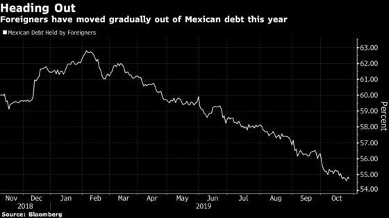 Morgan Stanley Sounds Alarm on Mexico as AMLO Risk Looms Large
