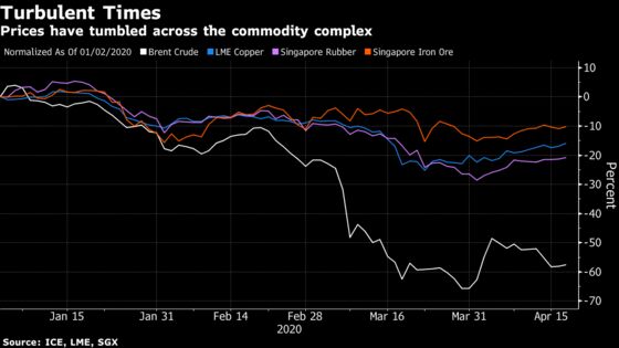 Fearful Banks Spurn Asia Commodity Traders in Credit Squeeze