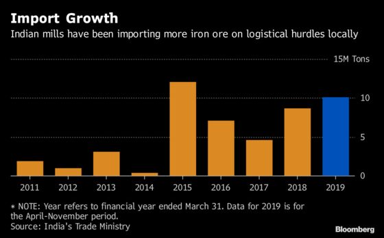 India Iron Ore Output Seen at 9-Year High Before Leases Expire