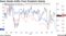 Game Stocks Suffer From Pandemic Easing