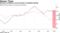 Business confidence across Europe is dropping sharply