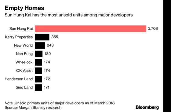 $1.3 Million for a Tiny Flat? Another Scorching Weekend for Hong Kong Housing