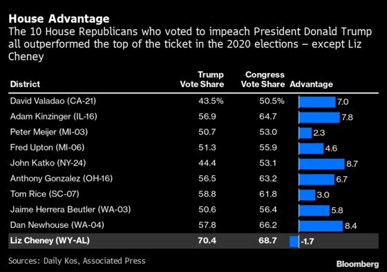 Trump’s Rally Revival Leaves Some Fearing a Revenge Tour