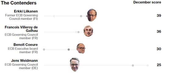 Germany to Extend Weidmann's Contract as Bundesbank President