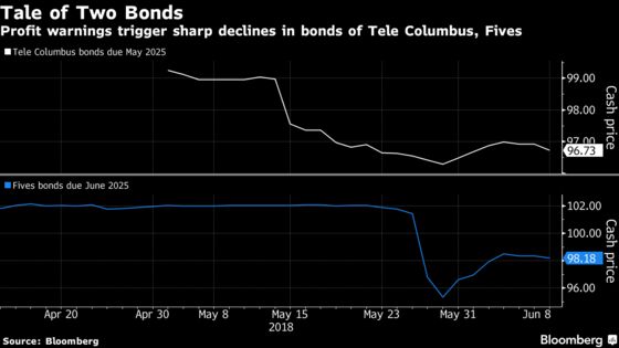 Forecast Cuts Serve as a Cautionary Tale for High-Yield Buyers