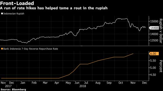 Thailand Hikes Rates as Southeast Asia Nations Diverge on Policy