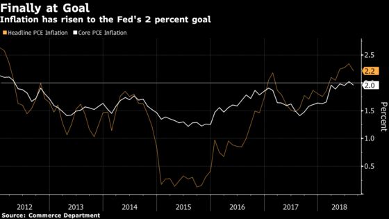 Inflation Expectations Are Still Giving the Fed a Green Light