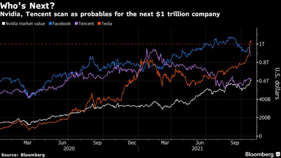 Nvidia, Tencent in Race for Next Spot in Trillion-Dollar Club
