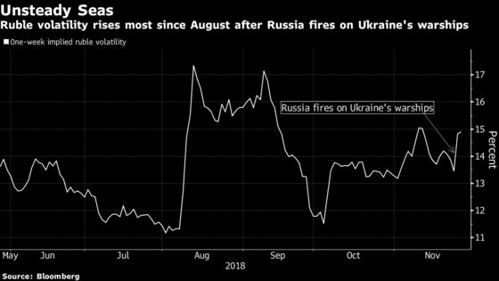 Russia Tests Crimea Fallout With Bond Sale Days After Strife