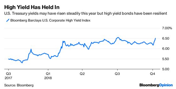 Uber’s Junk Bond Is an Entree to the Main Event