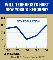 Chart: Will Terrorists Hurt New York's Rebound?