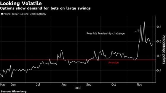 Pound Braces for Swings as Markets Eye Parliament's Mood on Vote