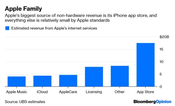 Apple’s Growth Depends on Androids