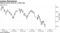 Chinese shares drop for a third day