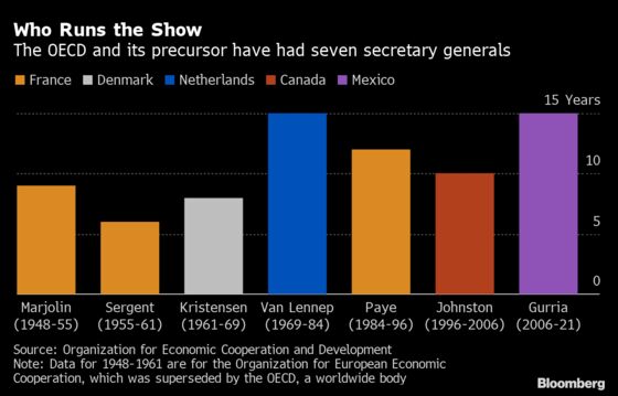 World’s Rich Nations Jostle to Lead Globalization Clubhouse