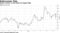 Musk's fortune is still below its August high