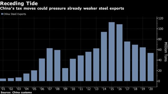 Steel Smashes Records as China Intensifies Emissions Crackdown