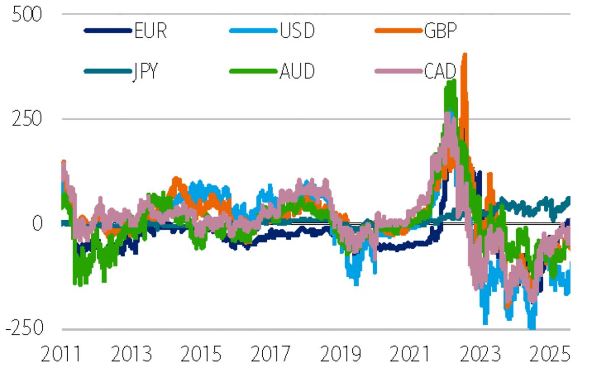 ⚫️ BLOOMBERG: Benvenuto alla Newsletter di Odd Lots: Aggiornamenti e Riflessioni sui Mercati e sull'Economia