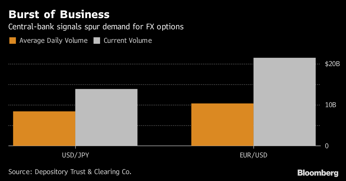 Fx options quotes bloomberg