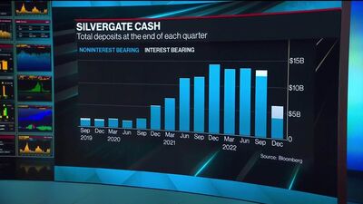 Watch Silvergate in Talks With FDIC in Bid to Salvage Bank - Bloomberg
