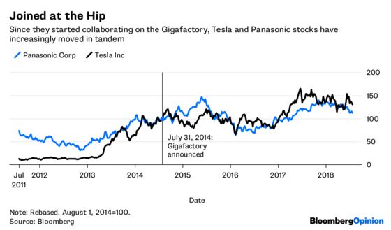 Tesla Trauma Shows the Lithium Market Needs a Chill Pill