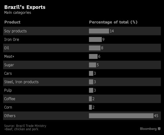 Brazil Strike Mires Economy as Temer Fails to Placate Truckers