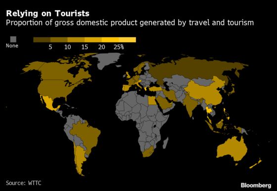 The Global Tourism Industry’s Losses May Exceed $1.2 Trillion