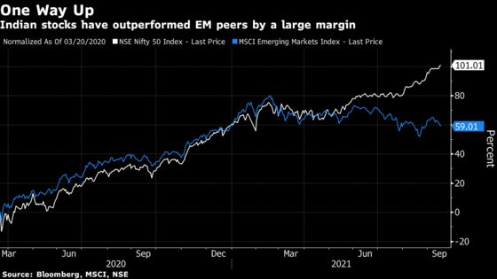 Record India Stock Run Is Increasing Risks for Nation’s Economy