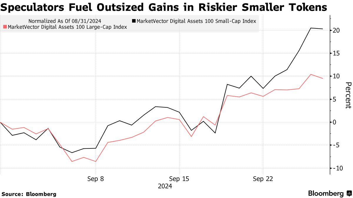 ビットコイン、９月として最大級の上昇へ－季節的なジンクス跳ね返す - Bloomberg