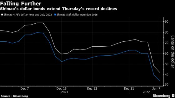 Property Stocks Rally, Shimao Pares Losses: Evergrande Update