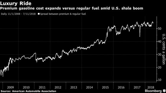 Bugattis to BMWs Won't Purr on China Fuel If Trump Gets Way