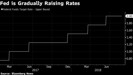 Powell, Trump and Amazon Effect: What We Heard at Jackson Hole