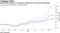 M3 and peer stocks have surged on demand for virtual drug marketing