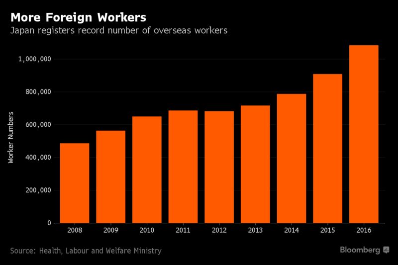 Число иностранных рабочих в Японии увеличилось почти на 20%