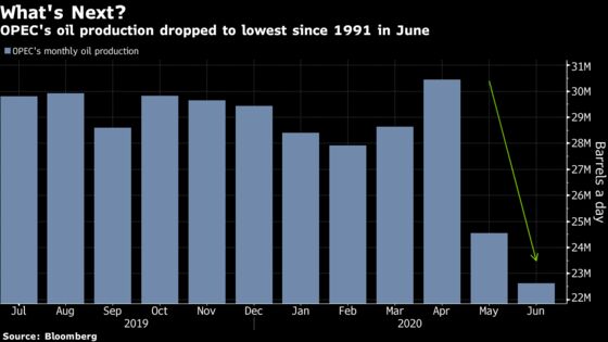 Saudis Meet Some Oil Buyers’ Requests Ahead of OPEC+ Panel