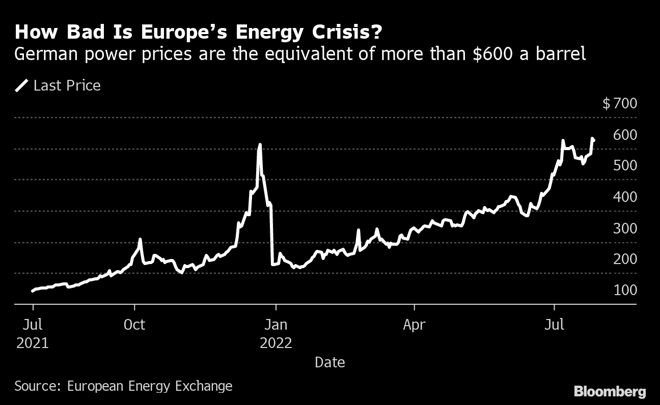 Germany Has Three Months to Save Itself From a Winter Gas Crisis