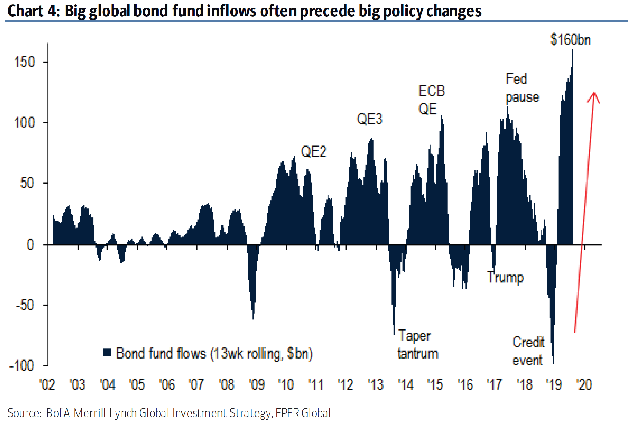 Capital chart