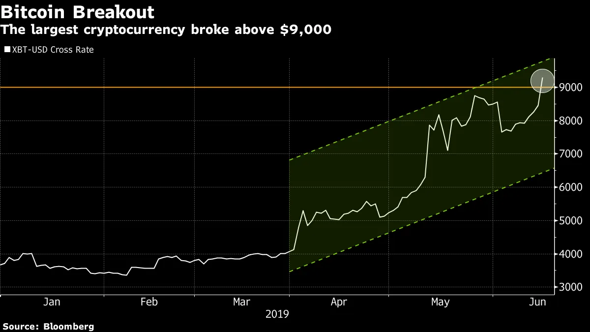 Binance Crypto Exchange Announces $81 Million Bitcoin Transfer - Bloomberg