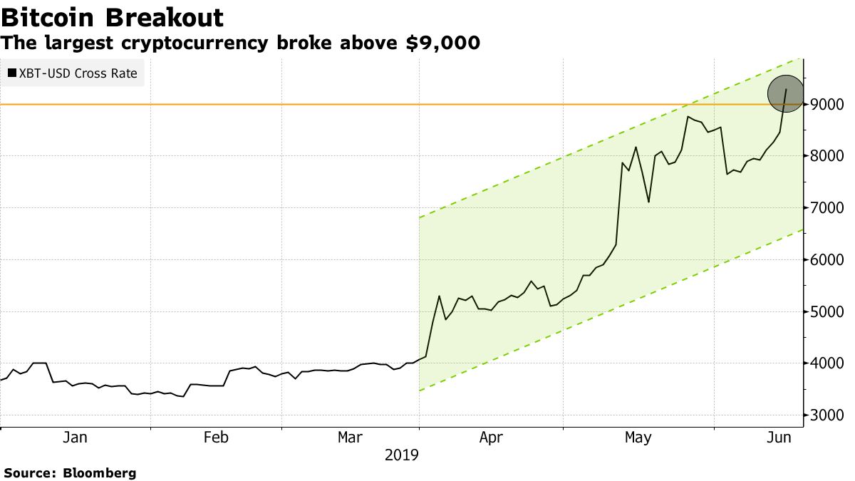 Binance Crypto Exchange Announces $81 Million Bitcoin Transfer - Bloomberg