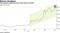 The largest cryptocurrency broke above $9,000