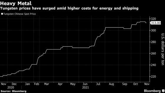 Tungsten Suppliers Haven't Been Able to Profit From Meme-Fueled Cube Craze